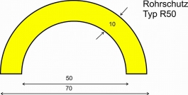 Rohrschutz -KNUFFI®- aus PU, 50 mm, Länge: 1 m, Typ R50