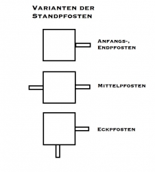 Rammschutzgeländer, Querholm 60 x 40 mm, Länge 500 bis 2500 mm