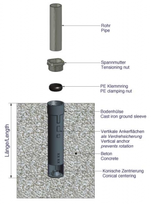 Grauguss Bodenhülse für Rohre 48, 60, 76 mm